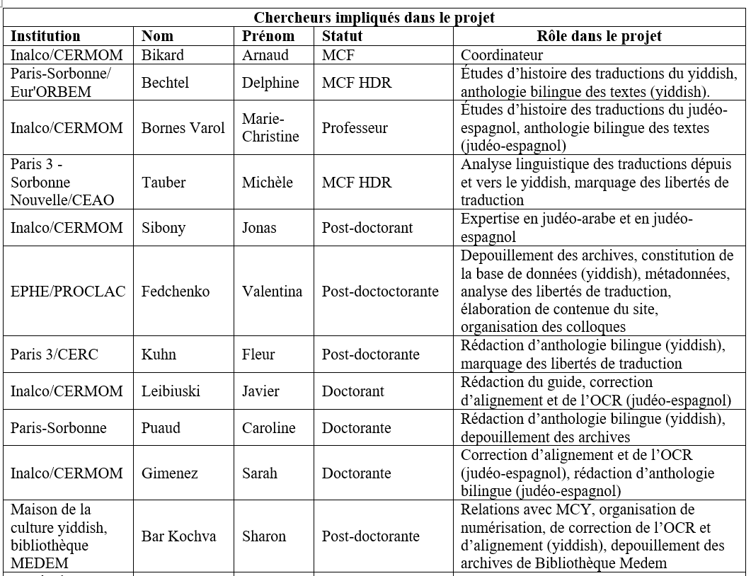 Liste des participants