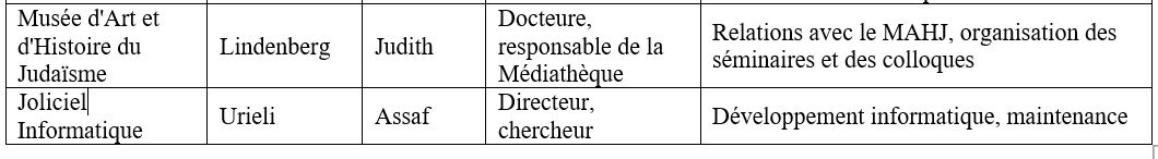 Liste des participants